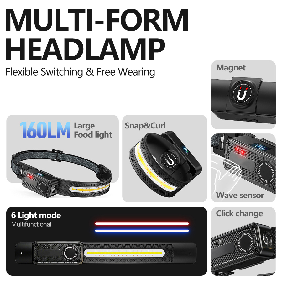 Lanterna de Cabeça Recarregáve - Ldr Light Sensor avaliação e preço